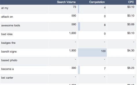 Ahrefs 2025 Portable Download
